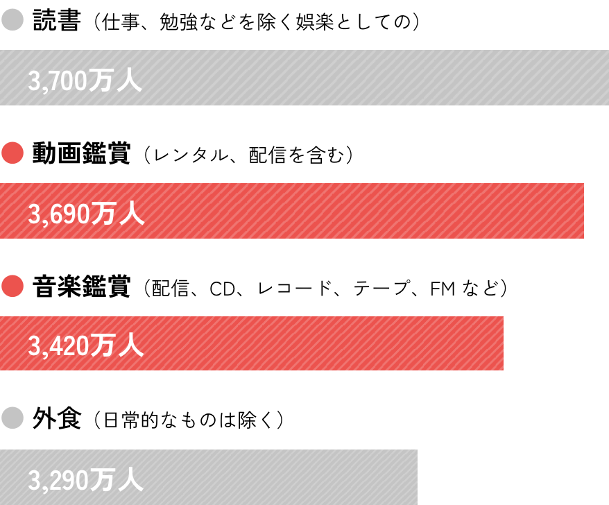 エンタテインメント業界の産業としての市場規模と成長性