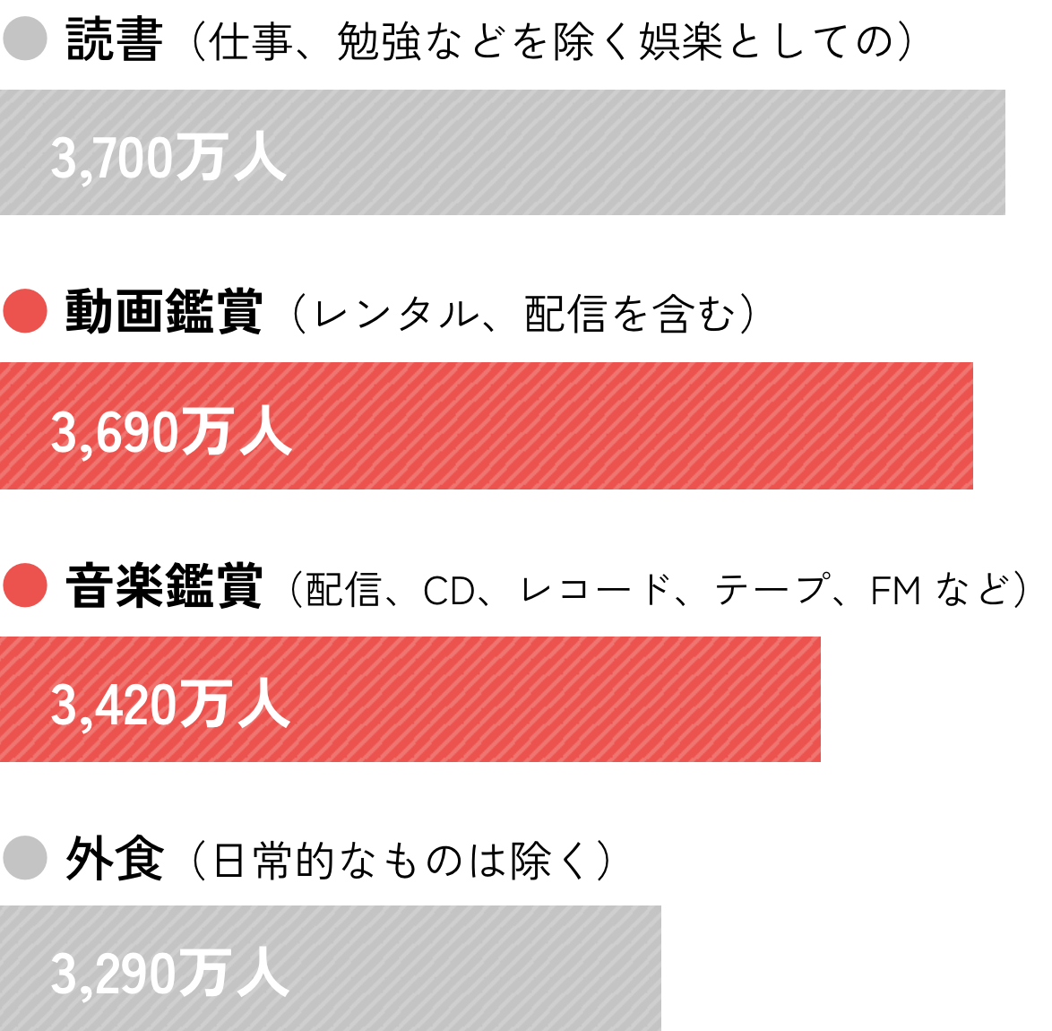 エンタテインメント業界の産業としての市場規模と成長性