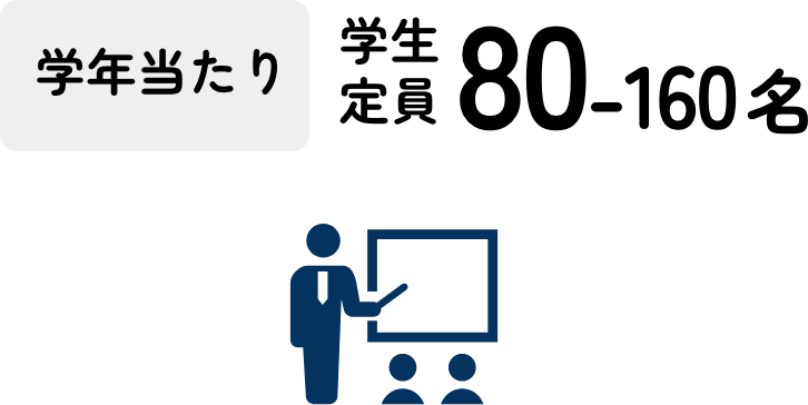 学年あたり学生定員80-160名