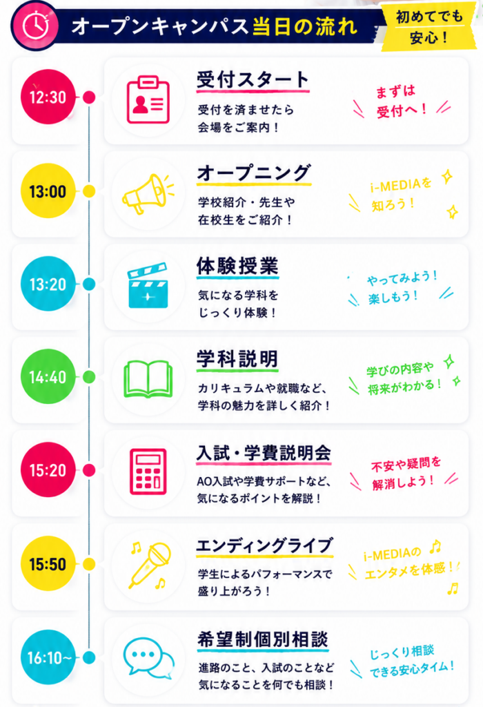 国際映像メディア専門学校オープンキャンパスのよくある質問（AOエントリー・一人参加・保護者参加・学費相談）